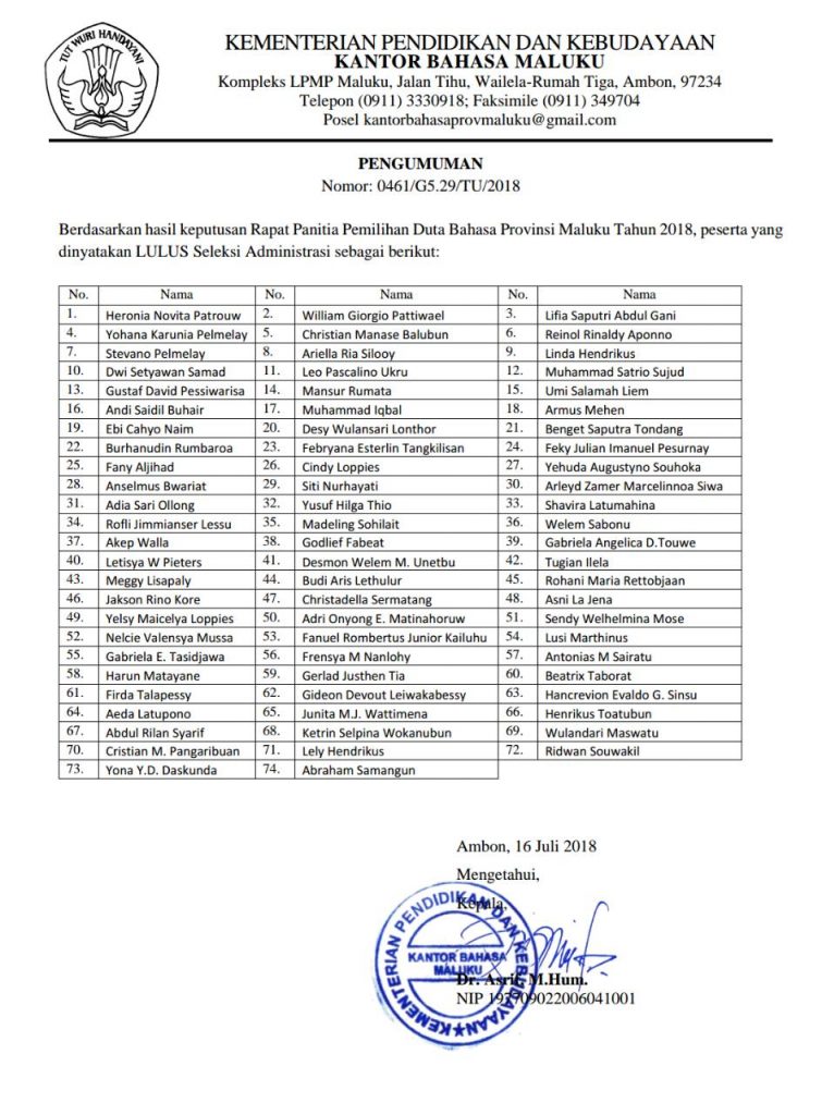 [INFO] Pengumuman Hasil Seleksi Administrasi Duta Bahasa Provinsi Maluku Tahun 2018